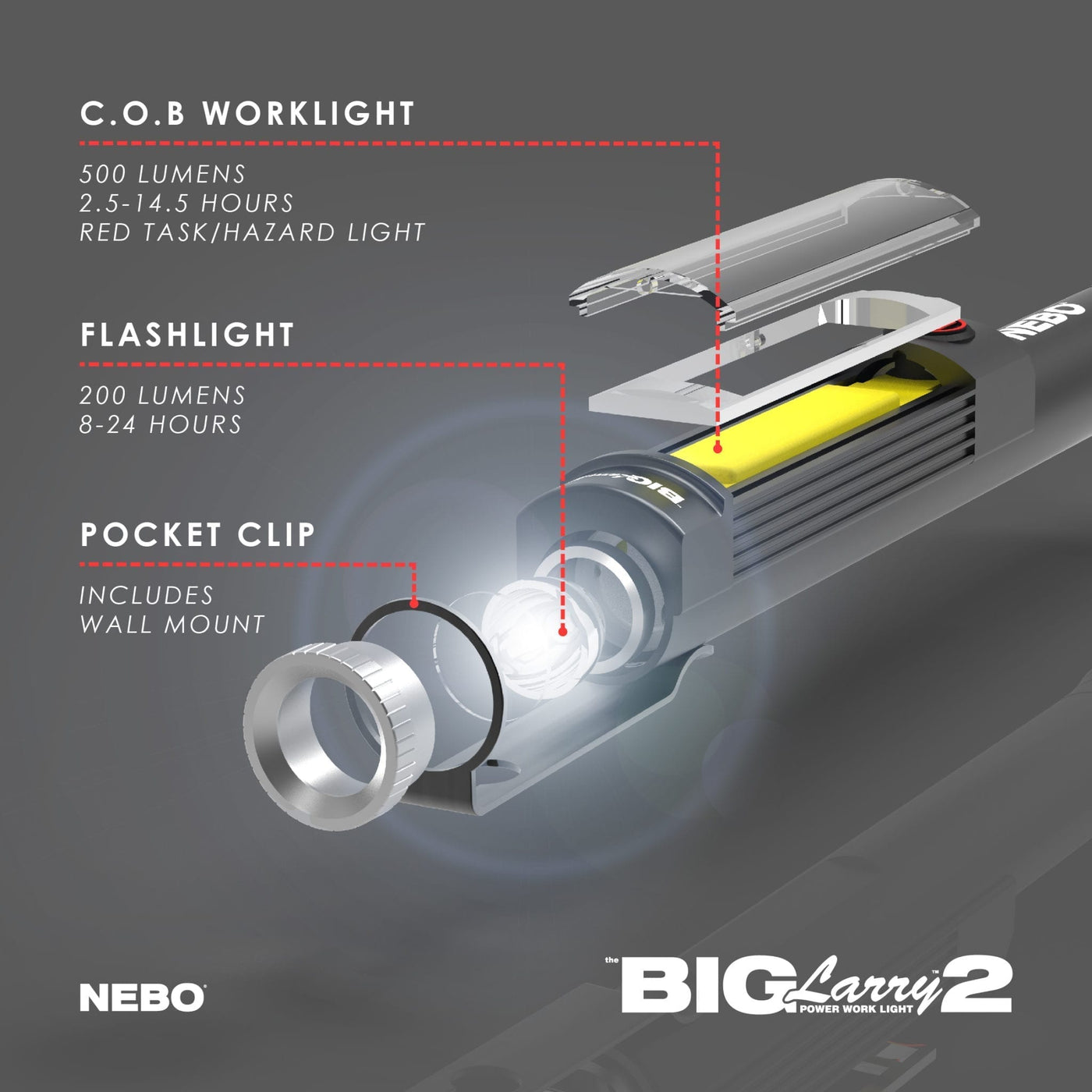 At Nebo Tools, we continually innovate so that we can offer the highest quality LED lighting products at the best price. The Big Larry™ 2 outputs 500 lumens with the COB work light and 200 lumens from the top flashlight which includes 4 light modes.  The red COB light is perfect for distress signalling or roadside emergencies. The steel clip and magnetic base provide convenient hands-free lighting options.