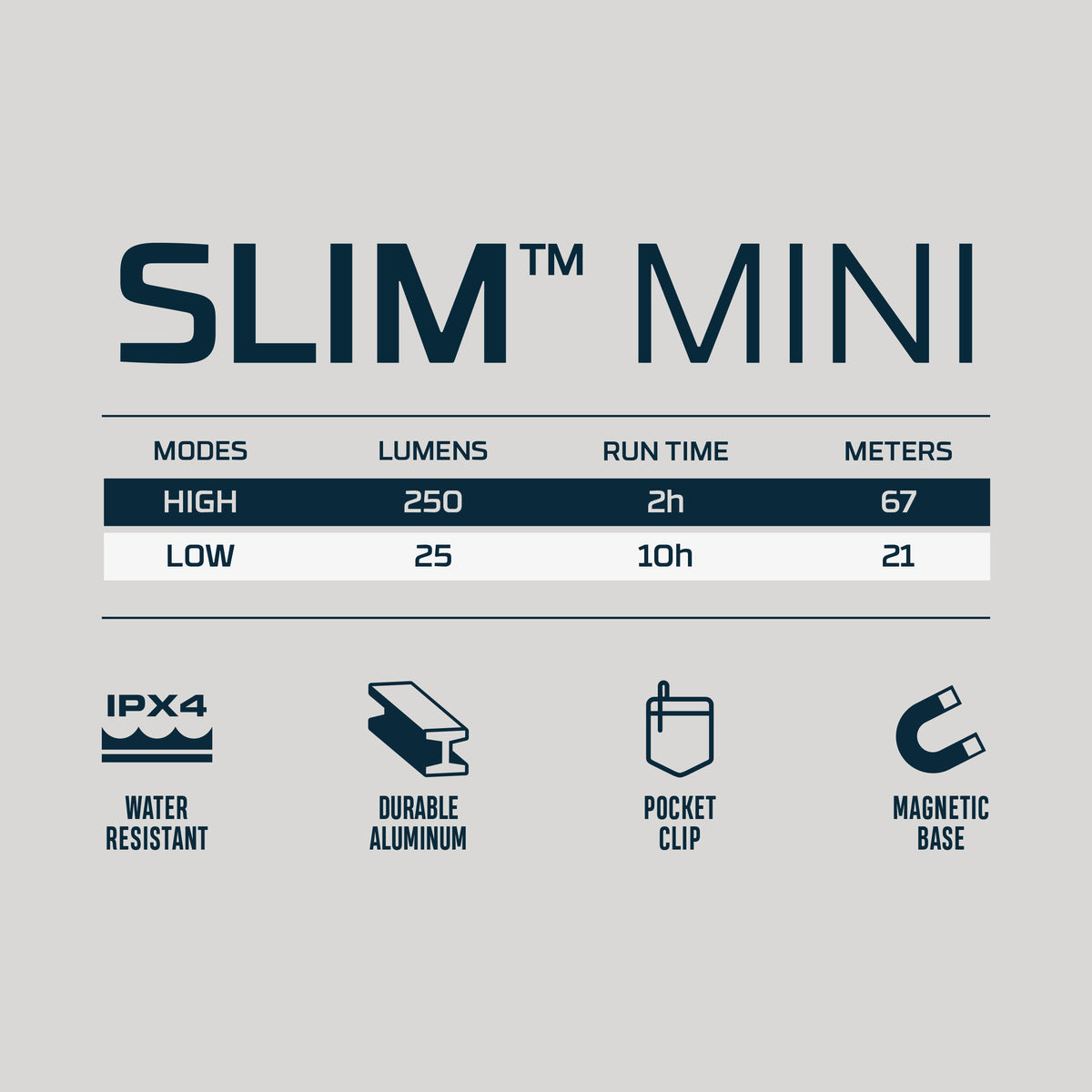 SLIM Mini