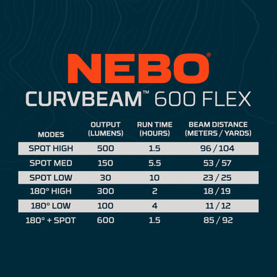 CURVBEAM 600 FLEX HEADLAMP - Box